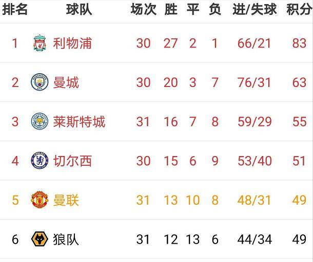  法甲积分榜形势胶着，多支球队本轮缩小分差